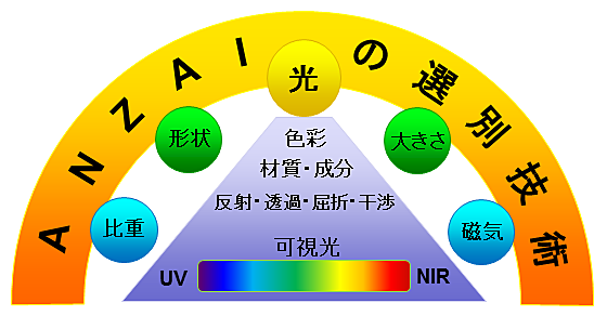 About Anzai Manufacturing